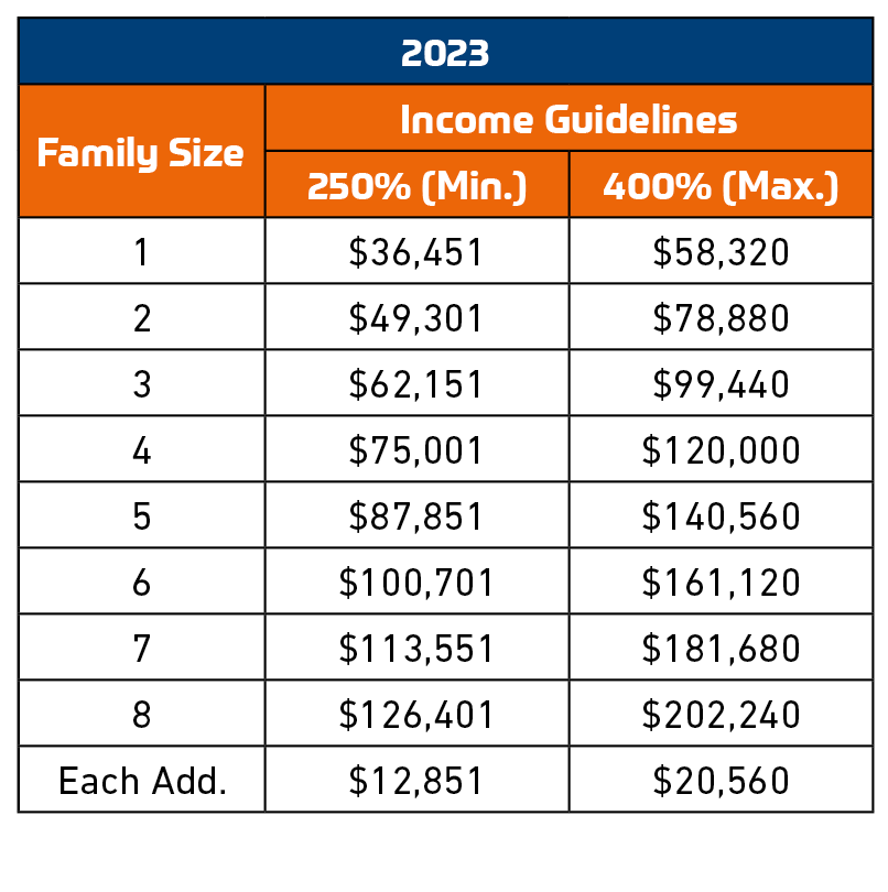 hvac-water-heating-rebates-and-0-financing-elizabethtown-gas