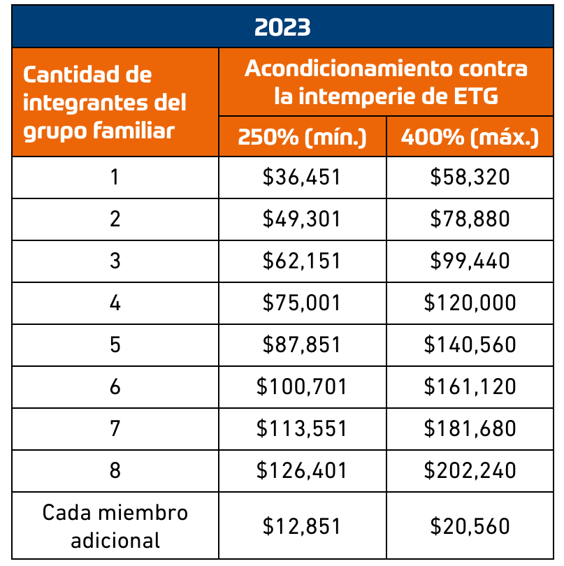 Reembolsos para termostatos inteligentes